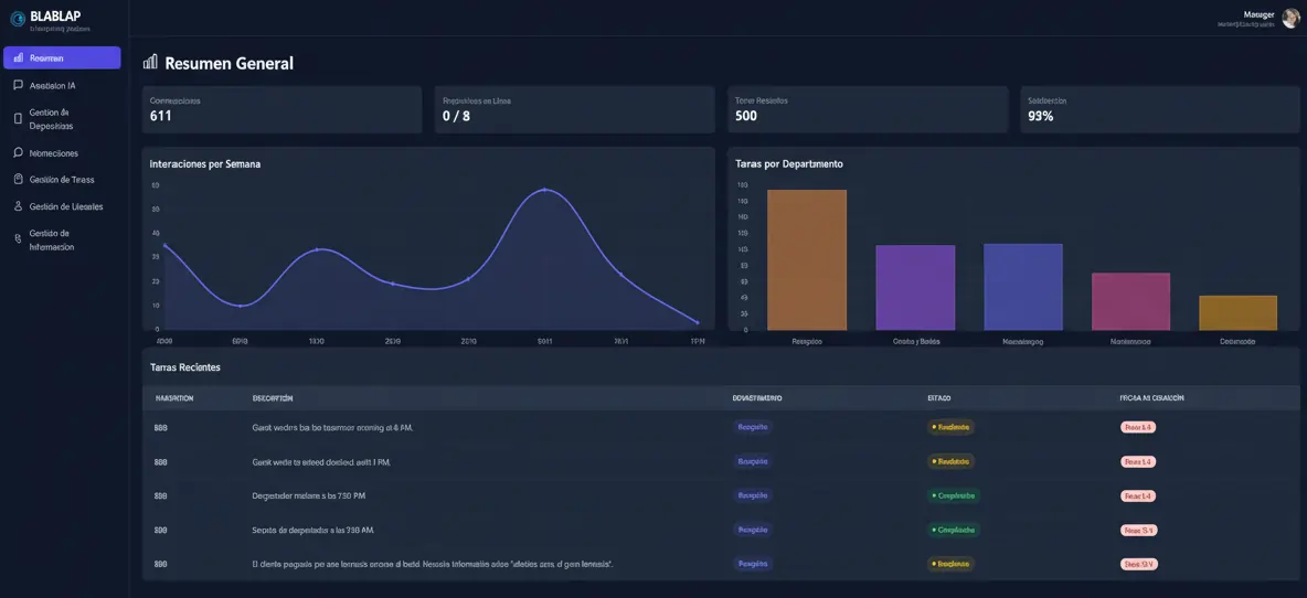Dashboard de BLABLAP